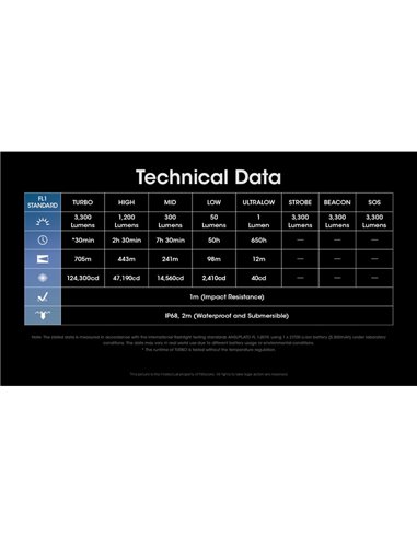Linterna LED de mano MH25PRO 3300 lúmenes y alcance 705m, batería recargable USB-C NL2153HP 5,300mAh IP68