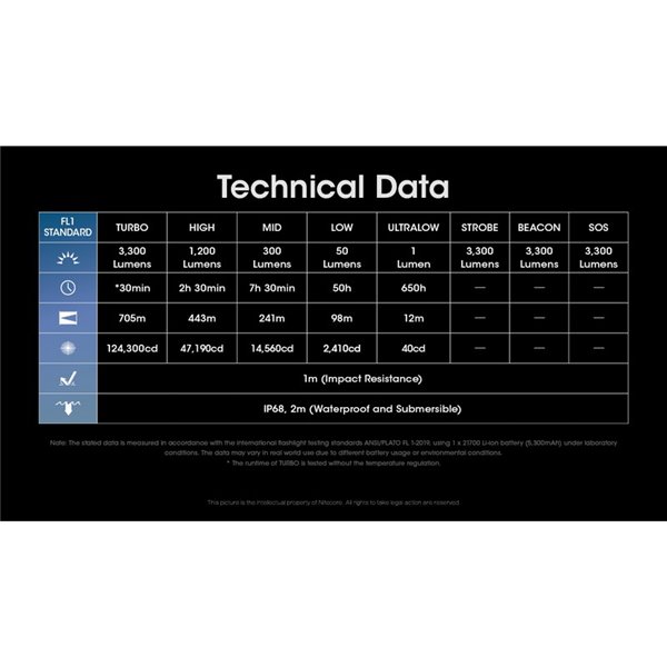 Lampe torche LED MH25PRO 3 300 lumens, portée de 705 m, batterie rechargeable USB-C NL2153HP 5 300 mAh, IP68