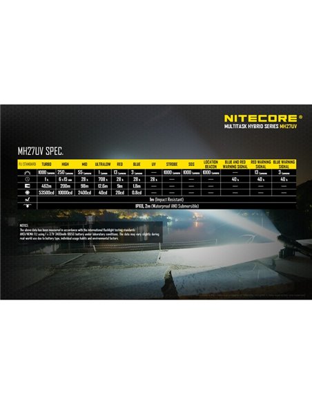Lampe torche tactique portative MH27UV, mode lumière ultraviolette, 1 000 lm, portée de 462 m, IPX8, submersible, 2 m