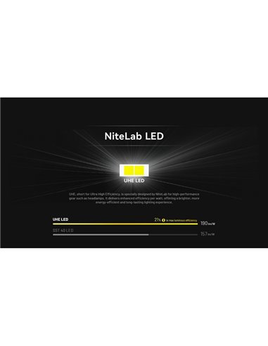 Linterna frontal ligera HA11 para Senderismo/Trekking, 240 lúmenes y alcance 90 metros IP66