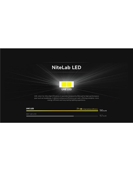 Lampe frontale légère HA11 pour la randonnée/le trekking, 240 lumens, portée de 90 mètres, IP66