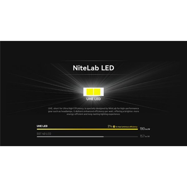 Lampe frontale légère HA11 pour la randonnée/le trekking, 240 lumens, portée de 90 mètres, IP66