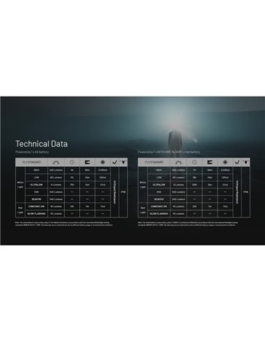 Farol leve HA11 para caminhadas/trekking, 240 lúmens, alcance de 90 metros, IP66