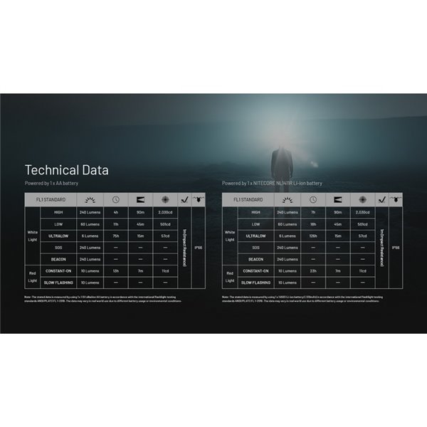 Lampe frontale légère HA11 pour la randonnée/le trekking, 240 lumens, portée de 90 mètres, IP66