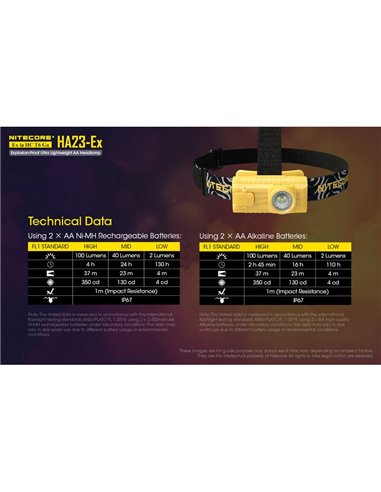 Linterna frontal HA23-Ex uso industrial 100 lúmenes y 37 metros de alcance, cabezal orientable IP67