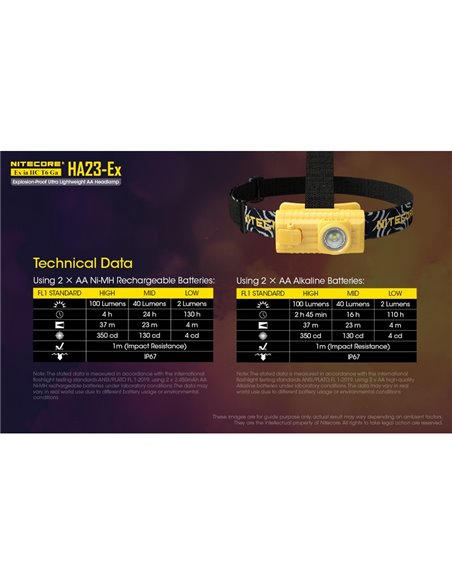 Linterna frontal HA23-Ex uso industrial 100 lúmenes y 37 metros de alcance, cabezal orientable IP67