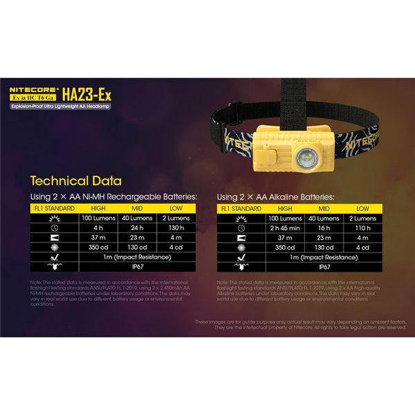 Linterna frontal HA23-Ex uso industrial 100 lúmenes y 37 metros de alcance, cabezal orientable IP67