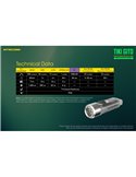 Lanterna de mão LED ultraleve TIKI GITD GREEN, brilha no escuro, 300 lm, alcance de 71 m, IP66