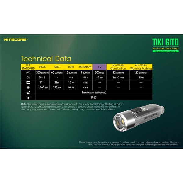 Linterna LED ultra ligera de mano TIKI GITD GREEN, brilla en la oscuridad 300Lm y alcance 71m IP66