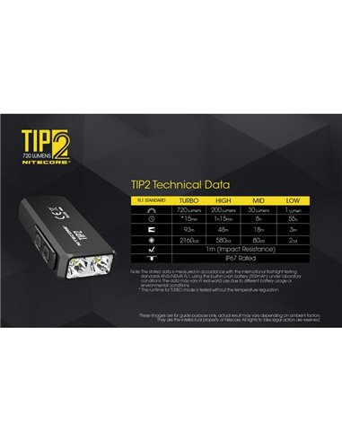 Linterna LED de mano TIP2 720 lúmenes con llavero magnético, batería 500mAh recargable USB IP67