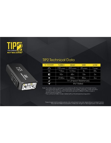 Lanterna portátil LED TIP2 de 720 lúmens com chaveiro magnético, bateria recarregável USB de 500 mAh IP67