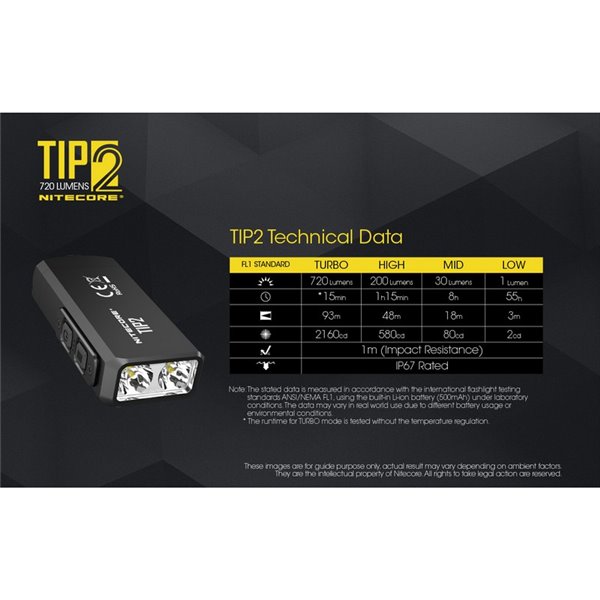 Linterna LED de mano TIP2 720 lúmenes con llavero magnético, batería 500mAh recargable USB IP67