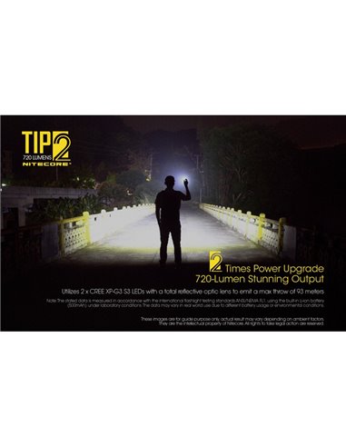 Linterna LED de mano TIP2 720 lúmenes con llavero magnético, batería 500mAh recargable USB IP67