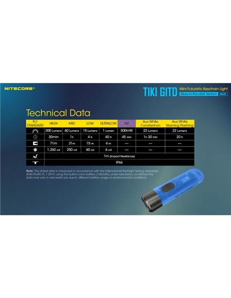 Linterna de mano recargable TIKI GITD BLUE, brilla en la oscuridad 300Lm y alcance 71m IP66 muy ligera Azul