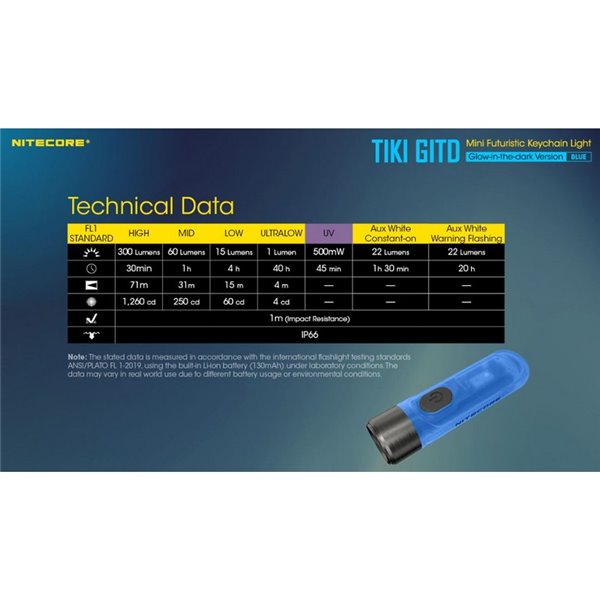Linterna de mano recargable TIKI GITD BLUE, brilla en la oscuridad 300Lm y alcance 71m IP66 muy ligera Azul