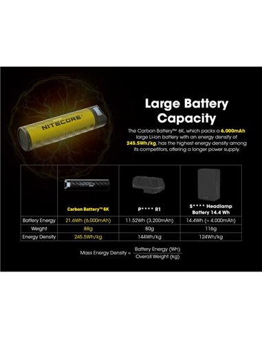 Batería externa recargable y portátil 6000mAh 3.6V (21.6Wh) IP68 y sumergible 2 metros