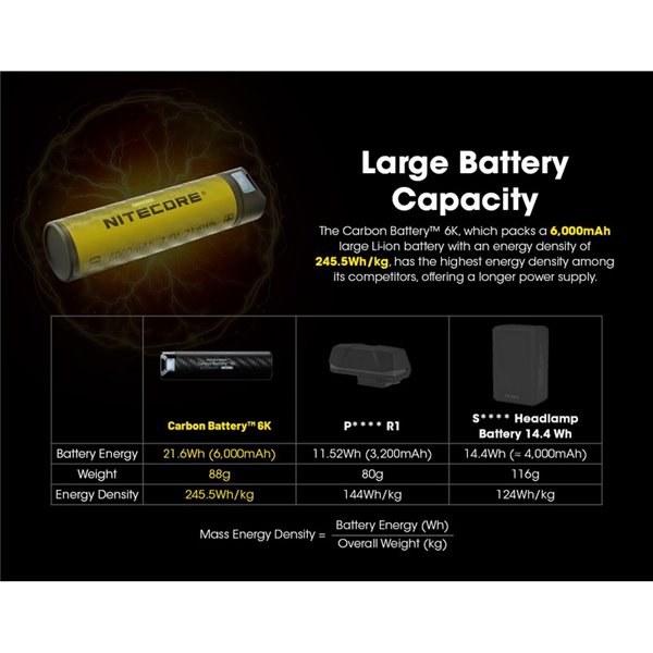 Batería externa recargable y portátil 6000mAh 3.6V (21.6Wh) IP68 y sumergible 2 metros