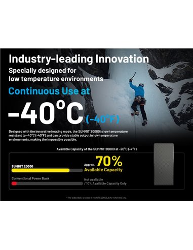 Batterie externe rechargeable 20 000 mAh (77 Wh) SUMMIT 20000 303 g IPX5 fibre de carbone, puissance de sortie 20 W
