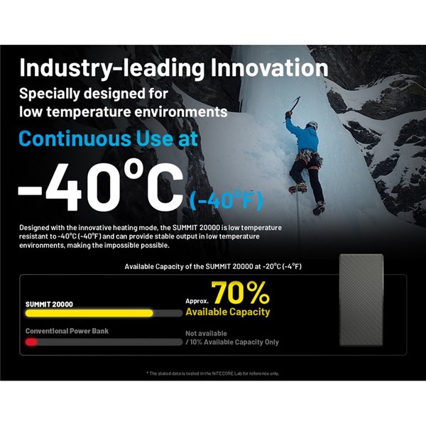 Bateria recarregável Power Bank 20.000 mAh (77 Wh) SUMMIT 20000 303g IPX5 fibra de carbono, saída de 20 W