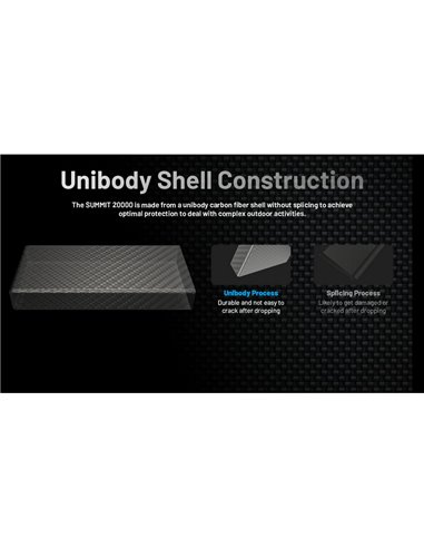 Batería Power Bank recargable 20.000 mAh (77 Wh) SUMMIT 20000 303g IPX5 fibra de carbono, salida 20W