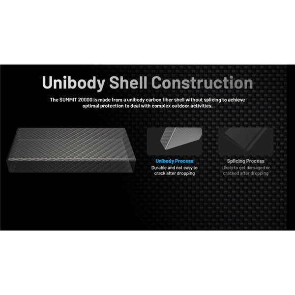 Bateria recarregável Power Bank 20.000 mAh (77 Wh) SUMMIT 20000 303g IPX5 fibra de carbono, saída de 20 W