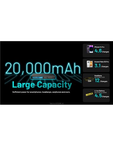 Bateria recarregável Power Bank 20.000 mAh (77 Wh) SUMMIT 20000 303g IPX5 fibra de carbono, saída de 20 W