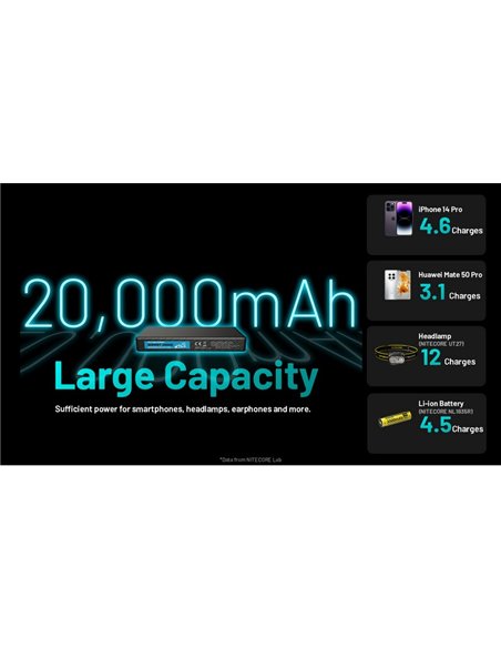 Bateria recarregável Power Bank 20.000 mAh (77 Wh) SUMMIT 20000 303g IPX5 fibra de carbono, saída de 20 W