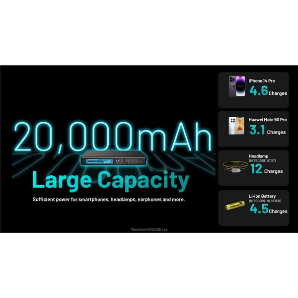 Bateria recarregável Power Bank 20.000 mAh (77 Wh) SUMMIT 20000 303g IPX5 fibra de carbono, saída de 20 W