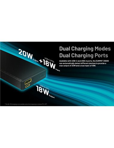 Bateria recarregável Power Bank 20.000 mAh (77 Wh) SUMMIT 20000 303g IPX5 fibra de carbono, saída de 20 W