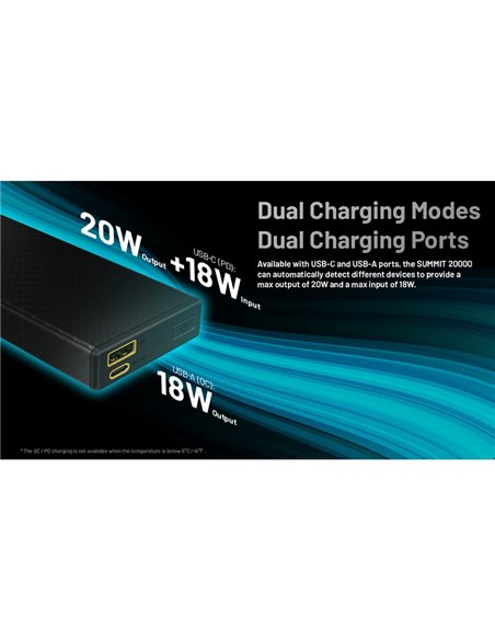 Bateria recarregável Power Bank 20.000 mAh (77 Wh) SUMMIT 20000 303g IPX5 fibra de carbono, saída de 20 W