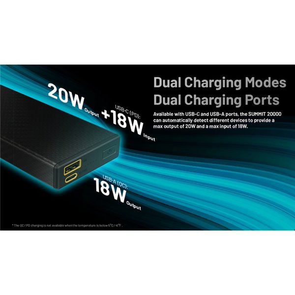 Batería Power Bank recargable 20.000 mAh (77 Wh) SUMMIT 20000 303g IPX5 fibra de carbono, salida 20W