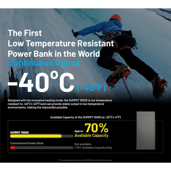 Batería Power Bank recargable 10.000 mAh fibra de carbono (38,5 Wh), salida 20W SUMMIT 10000 172g IPX5