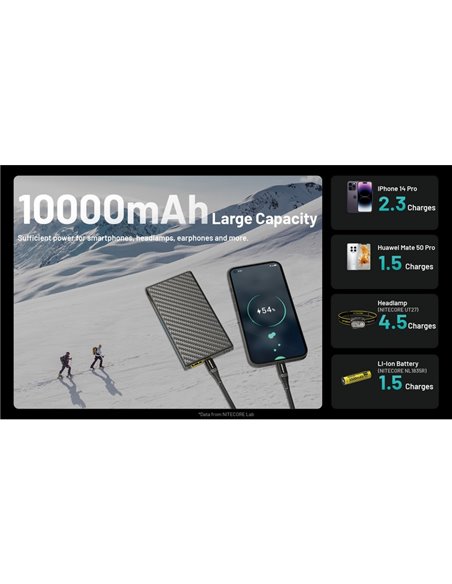 Power Bank recarregável 10.000 mAh fibra de carbono (38,5 Wh), saída de 20 W SUMMIT 10000 172 g IPX5