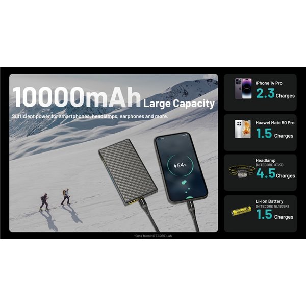 Batería Power Bank recargable 10.000 mAh fibra de carbono (38,5 Wh), salida 20W SUMMIT 10000 172g IPX5