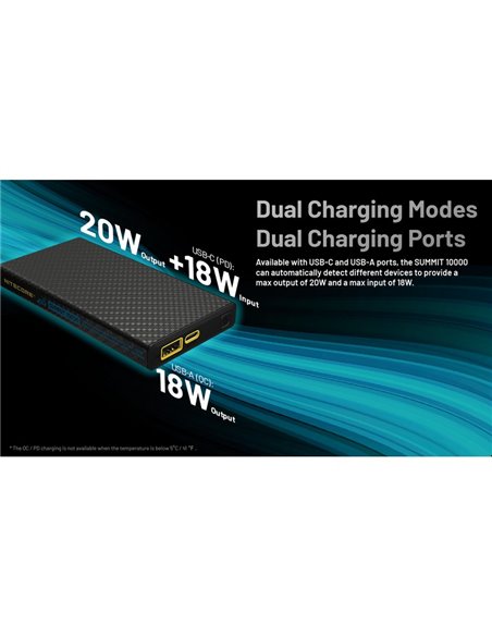 Batterie externe rechargeable 10 000 mAh en fibre de carbone (38,5 Wh), puissance de sortie 20 W SUMMIT 10000 172 g IPX5