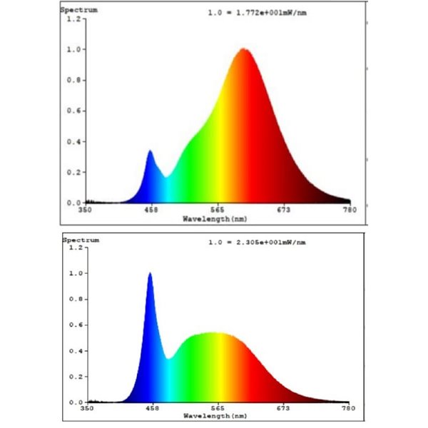 Bombilla LED inteligente E27 CONNECT-Z, 9W 2700K/6500K RGB+TW, regulable en intensidad
