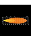 Faro delantero LED DRAGON DRIVE 9" FOR9T, blanco y ambar, 6500K, 9300Lm, alcance 586m, IP67