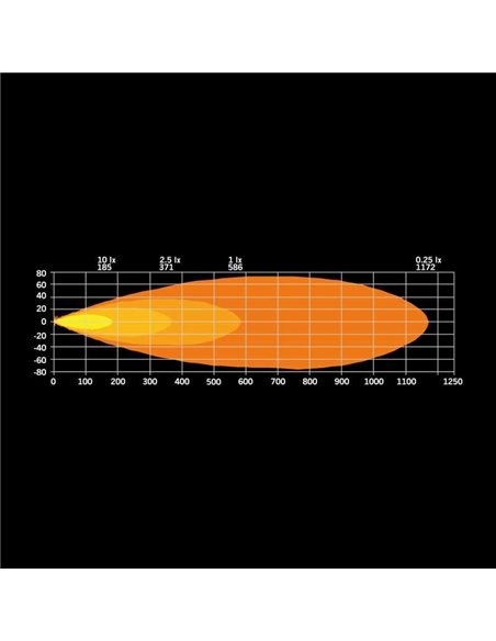 Phare avant LED DRAGON DRIVE 9" FOR9T, blanc et ambre, 6 500 K, 9 300 lm, portée 586 m, IP67