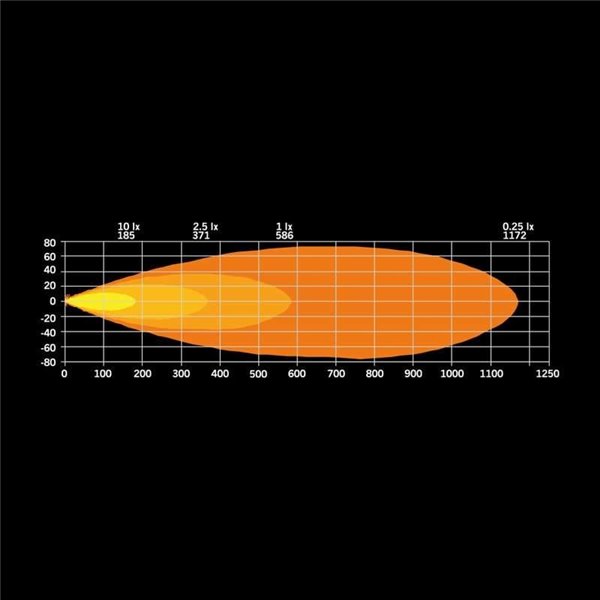 Faro delantero LED DRAGON DRIVE 9" FOR9T, blanco y ambar, 6500K, 9300Lm, alcance 586m, IP67