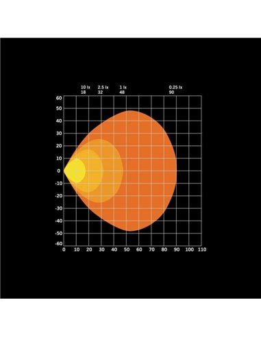 Projecteur de travail LED FOR9T 31 W antireflet, 1 400 lm, 6 500 K, portée de 48 m, IP69K