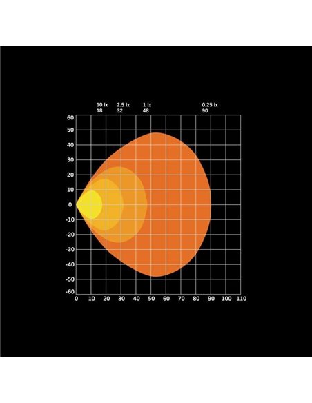 Luz de trabalho LED antirreflexo FOR9T de 31 W, 1400 lm, 6500 K, alcance de 48 m, IP69K