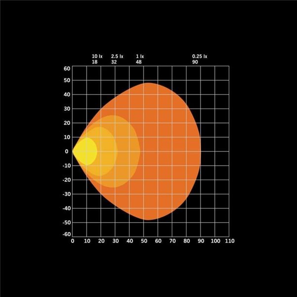 Luz LED de trabajo antideslumbrante 31W FOR9T NO-GLARE, 1400Lm, 6500K, alcance 48m, IP69K