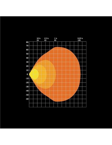 Luz LED de trabajo antideslumbrante 78W FOR9T NO-GLARE, 3220Lm, 6500K, alcance 65m, IP69K