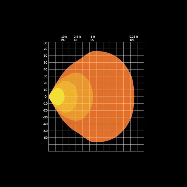 Projecteur de travail LED FOR9T 78 W antireflet, 3 220 lm, 6 500 K, portée de 65 m, IP69K
