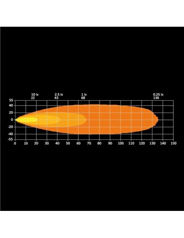 SIBERIA XP HEAT Luz de trabalho LED aquecida para climas frios, 70 W, 370 Lm, 5700 K, alcance de 68 m