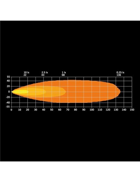 SIBERIA XP HEAT Luz de trabalho LED aquecida para climas frios, 70 W, 370 Lm, 5700 K, alcance de 68 m