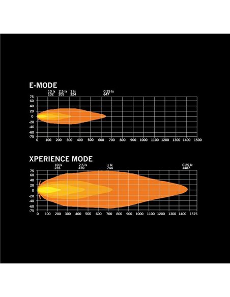 Phare LED SIBERIA SKYLORD 121 W 9 pouces, blanc/ambre, 25 faisceaux, 7 025 lm, 768 m, ECE, R149 et R10