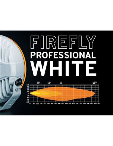 Faro LED FIREFLY 9" 145W largo alcance 12076Lm, 470m, luz blanca/ámbar, 50 puntos luz, ECE, R149 y R10