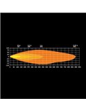 Phare LED FIREFLY 9" 145 W, longue portée, 12 076 lm, 470 m, lumière blanche/ambre, 50 angles de faisceau, ECE, R149 et R10