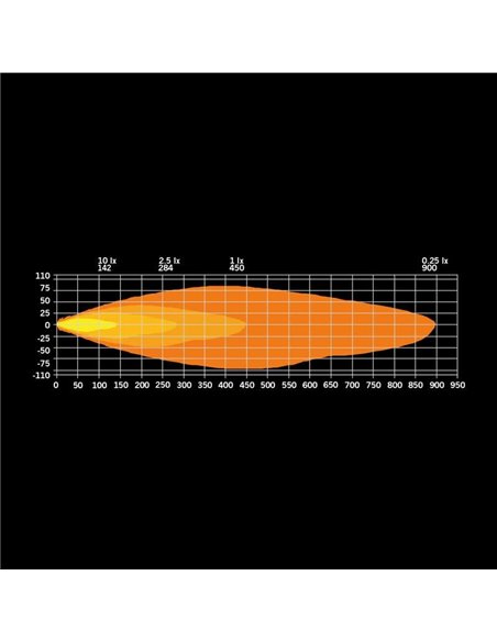 Farol de LED FIREFLY 9" 145W, longo alcance, 12076 lm, 470 m, luz branca/âmbar, 50 ângulos de feixe, ECE, R149 e R10